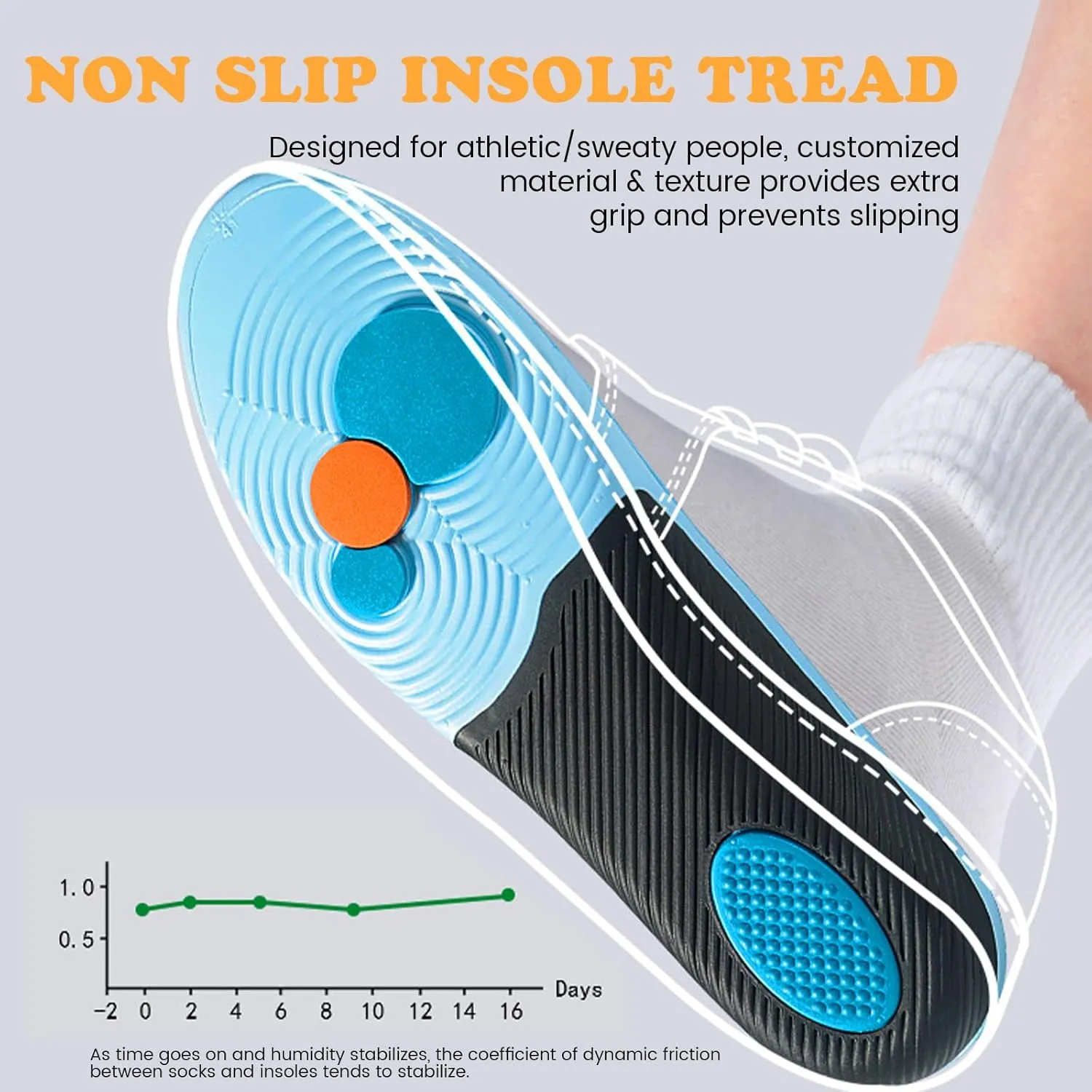Anti-Fatigue Plantar Fasciitis Shoe Insoles Orthotic Arch Support Inserts for Women Men Flat Feet Work Boot Insoles for Arch Pain Relief (Mens 9-9.5/ Womens 11-11.5)