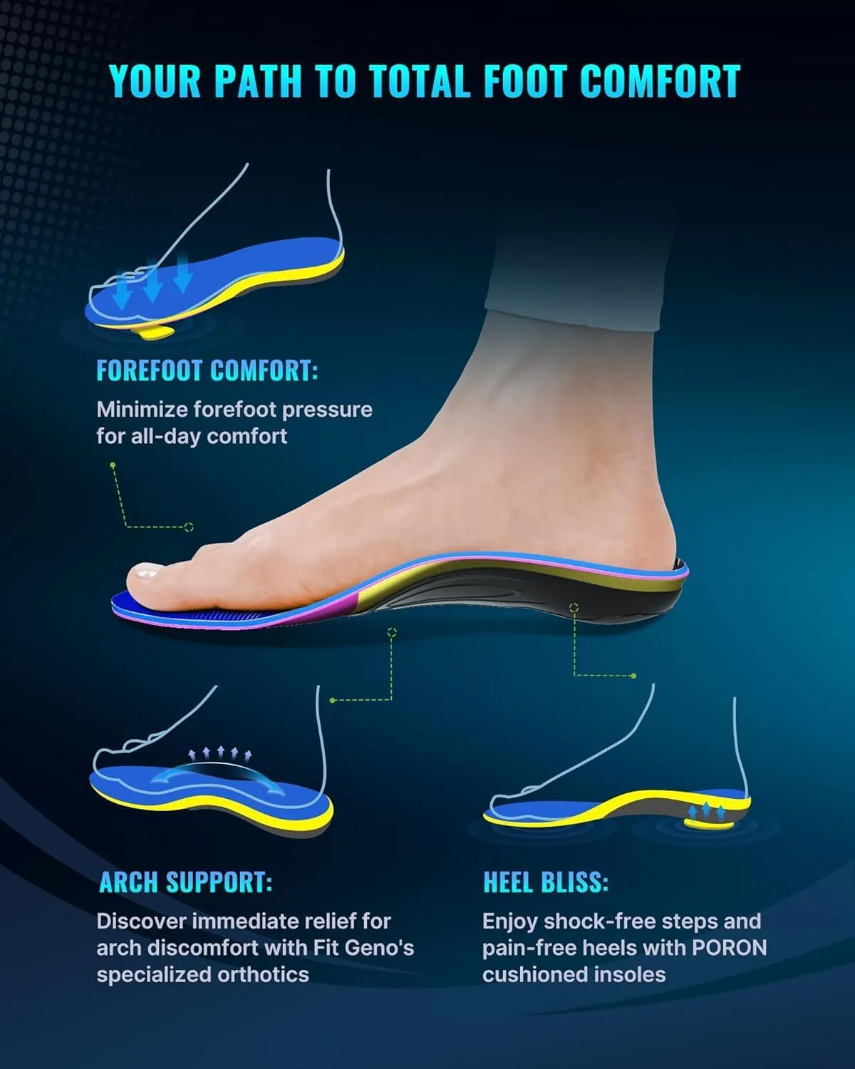 Arch Support Plantar Fasciitis Insoles: Fit Geno Orthotics Inserts for High Arch Pain Relief – Heavy Duty Shoe Inserts for Women & Men 220lbs  – for Work Boots & Sneakers (Women's 6-7 / Men's 4-5)