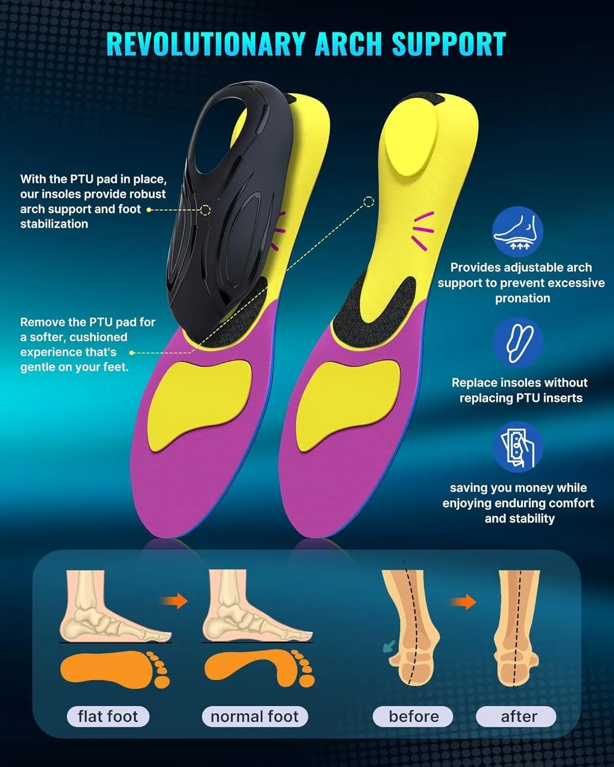 Arch Support Plantar Fasciitis Insoles: Fit Geno Orthotics Inserts for High Arch Pain Relief – Heavy Duty Shoe Inserts for Women & Men 220lbs  – for Work Boots & Sneakers (Women's 6-7 / Men's 4-5)