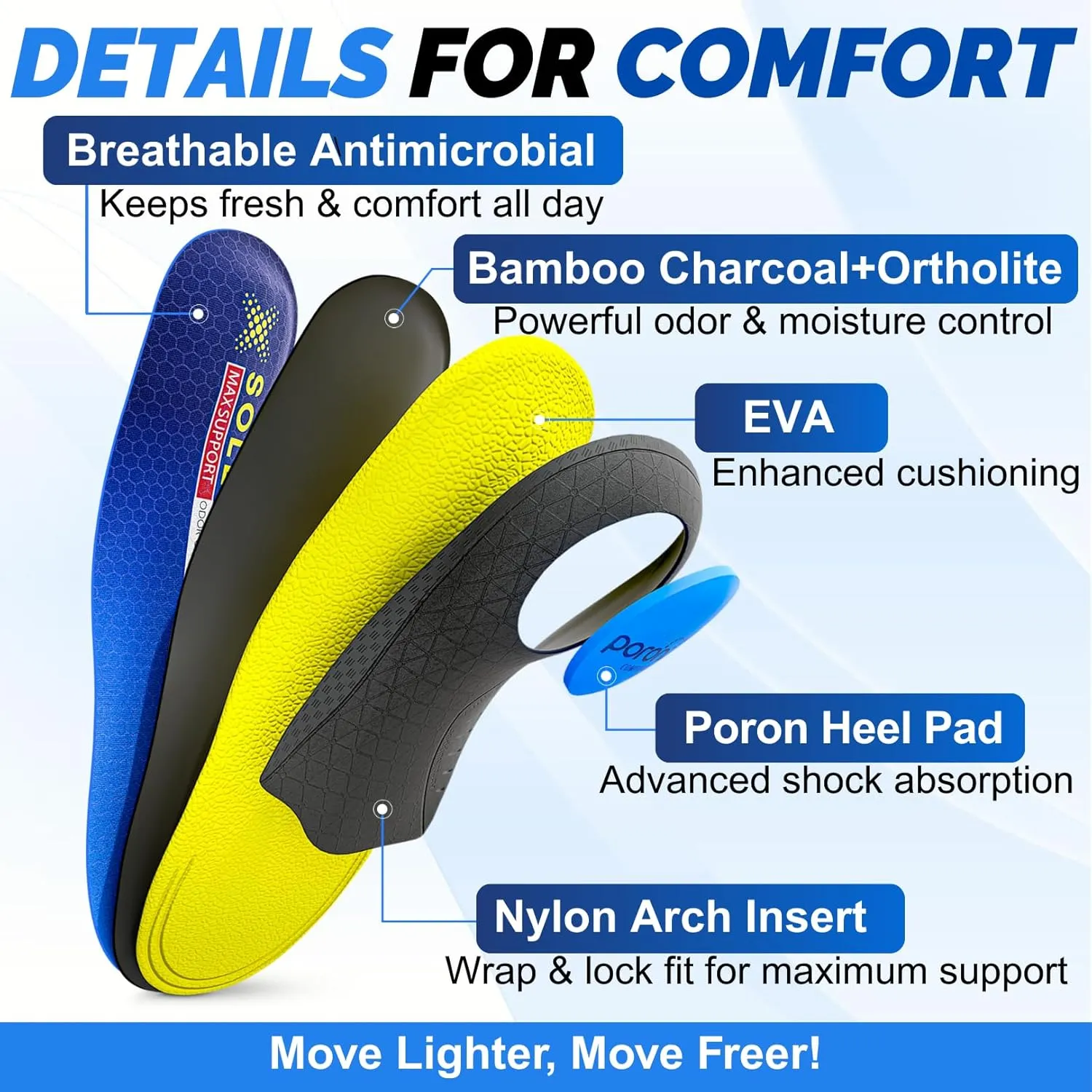 Bamboo Charcoal Orthotic Insoles for Men & Women – Superior Odor & Sweat Control, Heavy Duty Arch Support, Shock Absorbing Cushioning for Plantar Fasciitis, Foot, Heel & Back Pain Relief