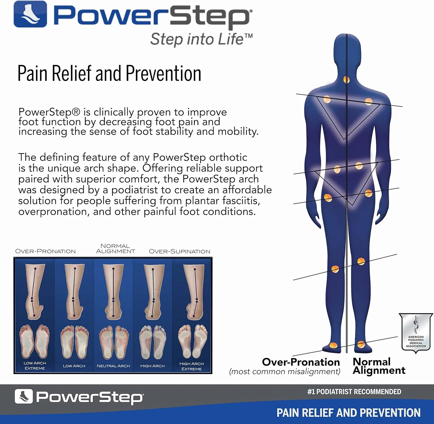 PowerStep Pinnacle Insoles - Orthotics for Plantar Fasciitis Relief – Made in USA Orthotic Insoles for Arch Support with Moderate Pronation - #1 Podiatrist Recommended (M 10-10.5 W 12)