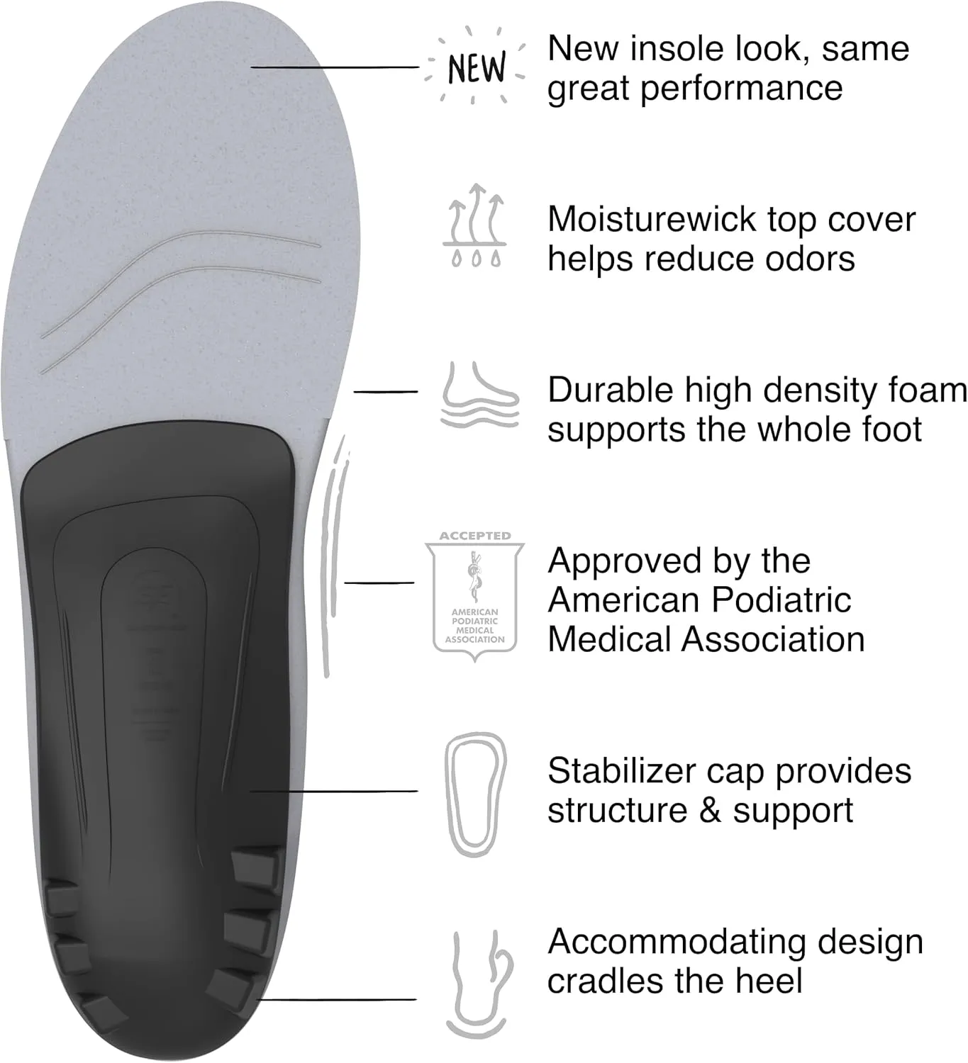 Superfeet All-Purpose Support Low Arch Insoles (Black) - Trim-To-Fit Orthotic Shoe Inserts for Thin, Tight Shoes - Professional Grade - 5.5-7 Men / 6.5-8 Women