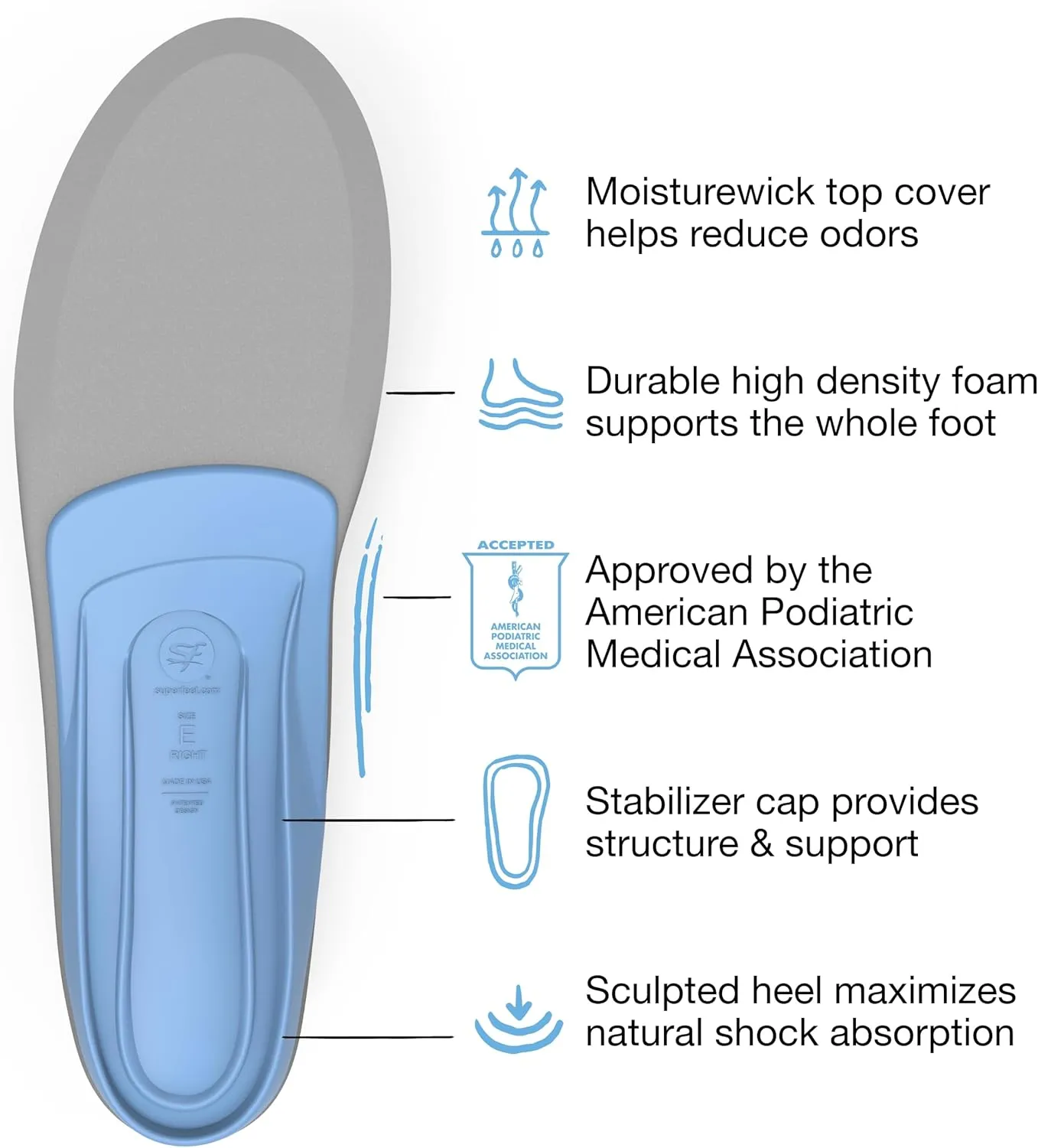 Superfeet All-Purpose Support Medium Arch Insoles (Blue) - Trim-To-Fit Orthotic Shoe Inserts - Professional Grade