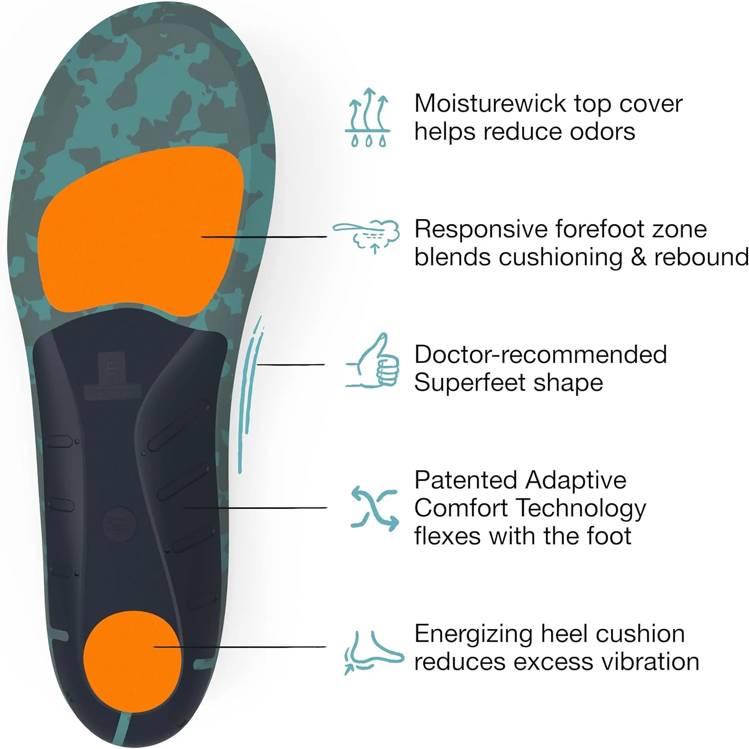Superfeet Run Cushion High Arch Insoles - High Arch Support - Trim-to-Fit Inserts for Running Shoes - Professional Grade - 7.5-9 Men / 8.5-10 Women