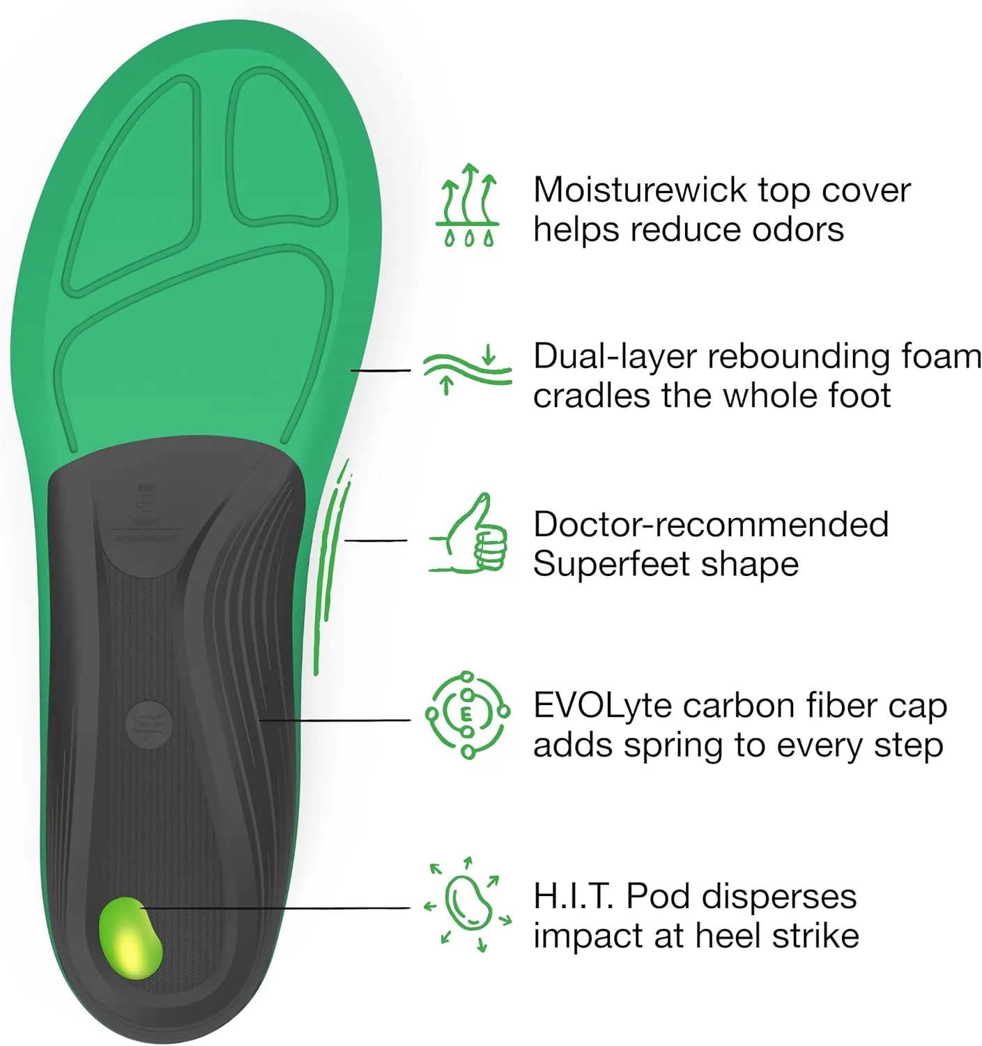 Superfeet Run Support High Arch Insoles - High Arch Support - Trim-to-Fit Carbon Fiber Orthotic Shoe Inserts for Running Shoes - Professional Grade - 9.5-11 Men / 10.5-12 Women