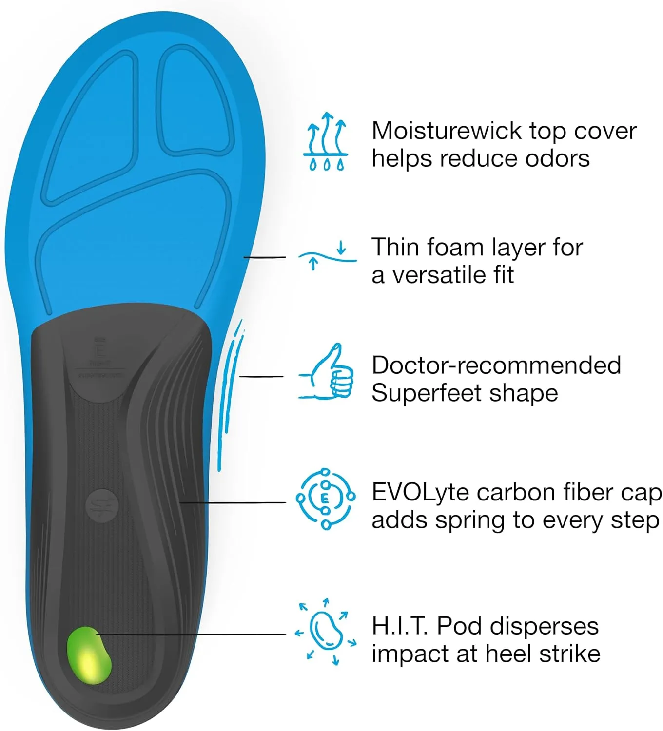 Superfeet Run Support Medium Arch Insoles - Trim-to-Fit Low to Medium Arch Support Inserts for Running Shoes - Professional Grade - 9.5-11 Men / 10.5-12 Women
