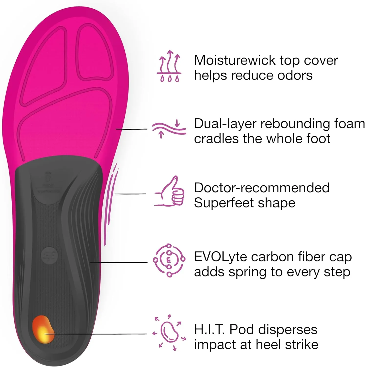 Superfeet Run Women's Support Insoles - Trim-To-Fit High Arch Support - Carbon Fiber Orthotic Shoe Inserts for Running Shoes - Professional Grade - 6.5-8 Women