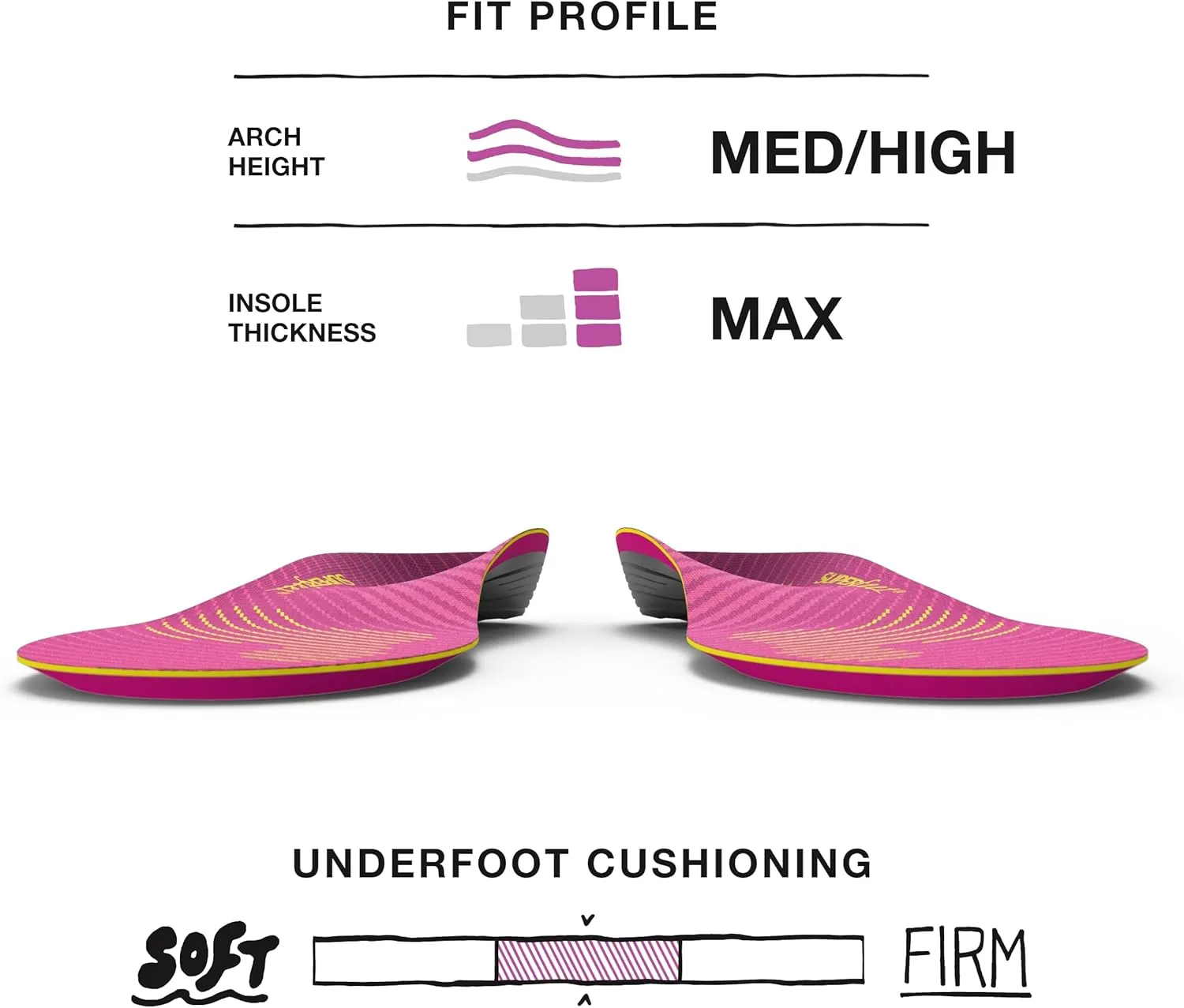 Superfeet Run Women's Support Insoles - Trim-To-Fit High Arch Support - Carbon Fiber Orthotic Shoe Inserts for Running Shoes - Professional Grade - 6.5-8 Women
