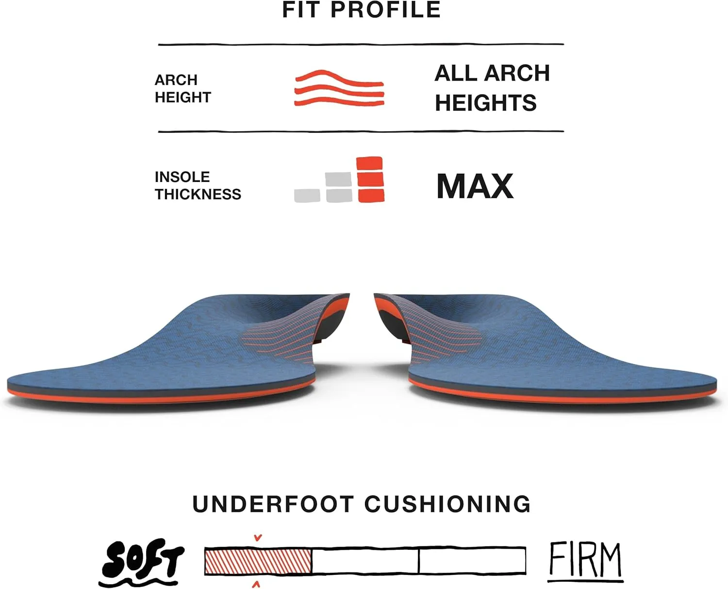 Superfeet Work Cushion - Trim-to-Fit Orthotic Shoe Inserts - Professional Grade - Men 7.5-9 / Women 8.5-10